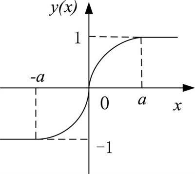 Chattering suppression of the sliding mode observer for marine electric propulsion motor based on piecewise power function